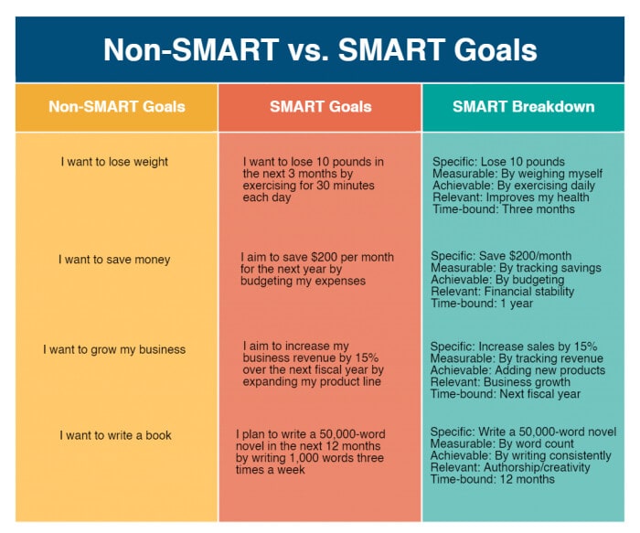 How to Make an Action Plan to Achieve Your Goals