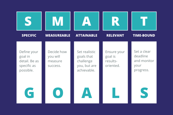 how-to-make-an-action-plan-to-achieve-your-goals